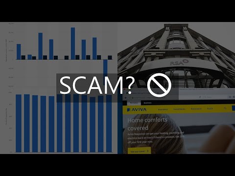 is avivaplc co uk a scam