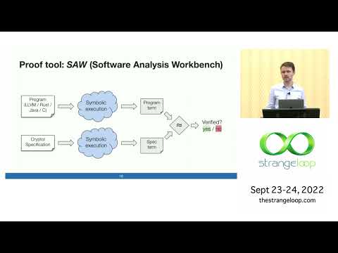 "Formally Verifying Everybody's Cryptography" by Mike Dodds, Joey Dodds (Strange Loop 2022)