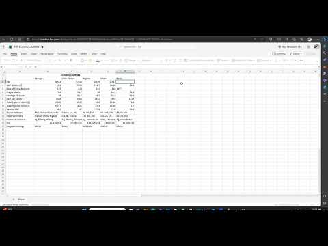 Microsoft Excel Online  - The Home Tab