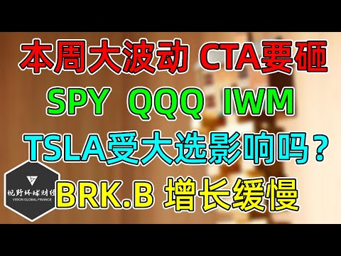 美股 本周大波动！SPY、QQQ、IWM、DIA，重要时间点！BRK.B财报！TSLA受大选结果影响吗？CTA策略更新！