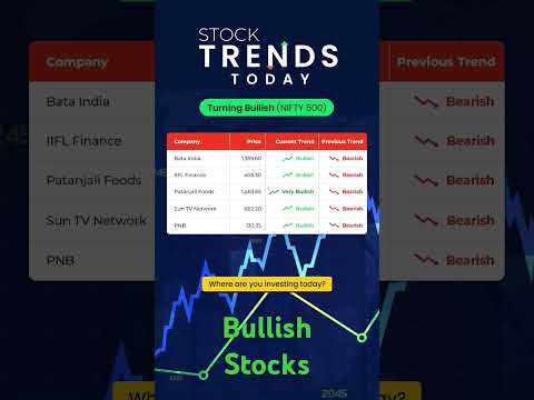 #bullishstock #today #ytshorts #shorts #stockmarket #trending #viral