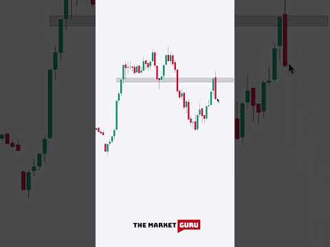 Trade Setup #trading #stockmarket #tradingvideo #chartpatterns #chartstudy #ytshorts #stocks