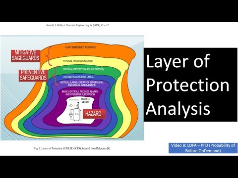 (LOPA) Layer of Protection Analysis: Probability of Failure on Demand - Video 8