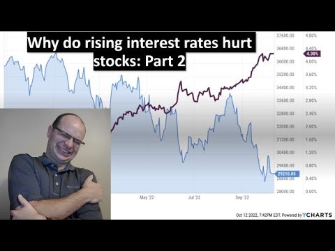 Why do rising interest rates hurt stocks PART 2 - mechanics of discount rates