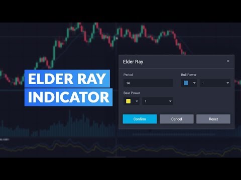 Introduction to the Elder Ray Indicator