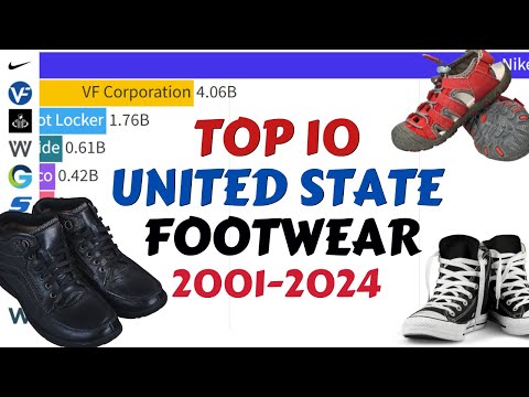 Top 10 Largest U.S. Footwear Giants: 2001-2024 Market Capital Ranking!