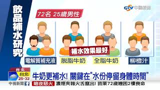 補充水份喝白開水? 研究:牛奶效果更好│中視新聞 20190516