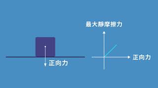 【八下理化】【觀念】摩擦力