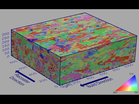 Combining EBSD with Serial-Sectioning to Investigate Additively Manufactured Microstructures