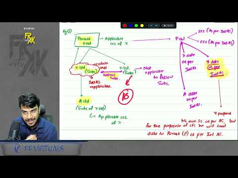 Introduction to IND AS Revision Alongwith Questions | In Just 15 Minz | CA Aakash Kandoi