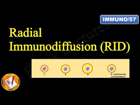 Radial Immunodiffusion (Mancini Technique) (FL-Immuno/57)