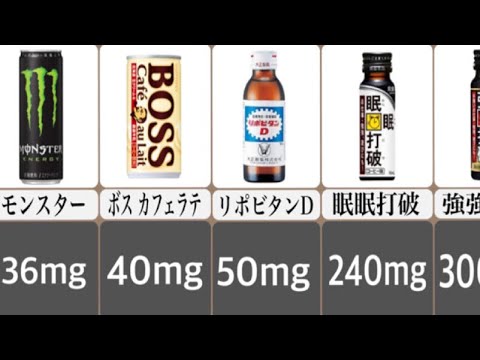 カフェインが最も多い飲み物 (15選)