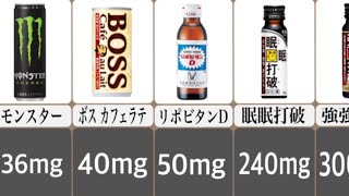 カフェインが最も多い飲み物 (15選)