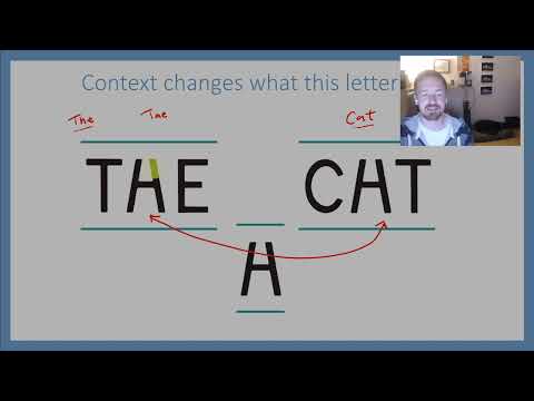 PSYC 341 - Chapter 3: Visual Perception