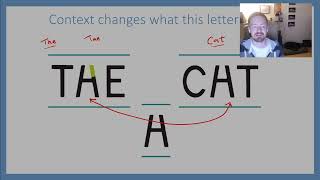 PSYC 341 - Chapter 3: Visual Perception