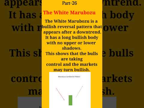 Candle pattern analysis || White Marubozu Candlestick pattern  ||