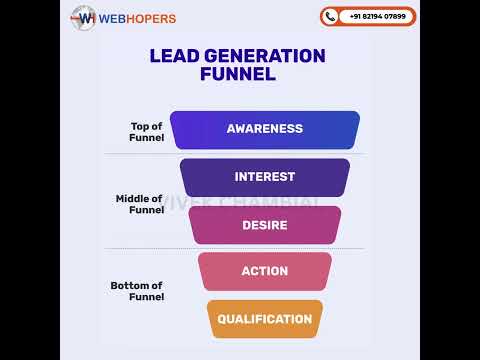 🚀 Boost Your Business with Our Proven Lead Generation Funnel! 🚀 #webhopers #digitalmarketing