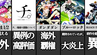 今期海外人気ランキングTop20!! 歴代最高評価レベルの2024年秋アニメで一番視聴されている作品は…?【ダンダダン】【アオのハコ】【リゼロ】【BLEACH】【らんま 1/2】【チ。】