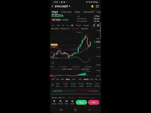 Airdrop & Bitcoin (Btc) Update  & Market news