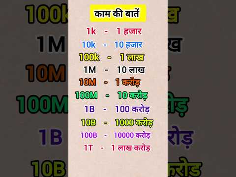 kaam ki baatein | #achibaatein #motivation #million #quiz #usefulinformation #viral