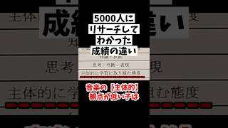 【成績表】成績表の要注意ポイント〜音楽編〜#成績アップ