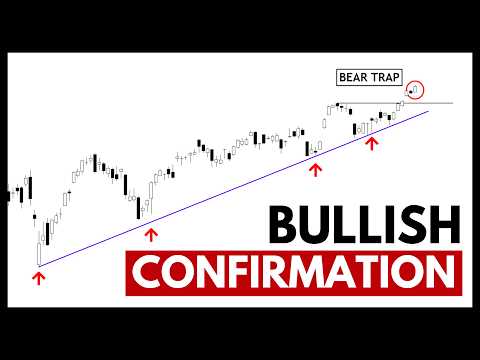 Technical Analysis of Stocks: SPY / QQQ / NVDA / TSLA / AMD / PLTR / COIN / SMCI / IWM