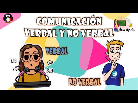 La Comunicación. Elementos. Comunicación Verbal y no Verbal | Aula chachi - Vídeos educativos niños