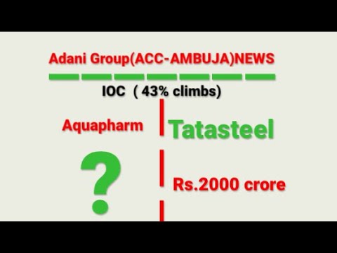 Adani share news today | Ioc share latest news | Aquapharm stake sale | tata steel share news today