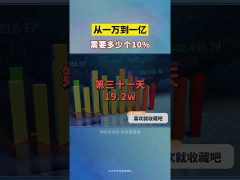 从1万到1亿需要多少个10%#shorts #赚钱 #机构 #成功 #利润 #主力