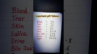 Important pH Values. #knowledge #knowtogrow #phvalue #learnandgrow #education #learnenglish #learn