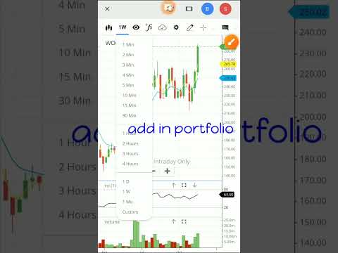 Wockhardt share analysis | wockhardt pharma stock analysis | #shorts #viral #wockhardt #stockmarket