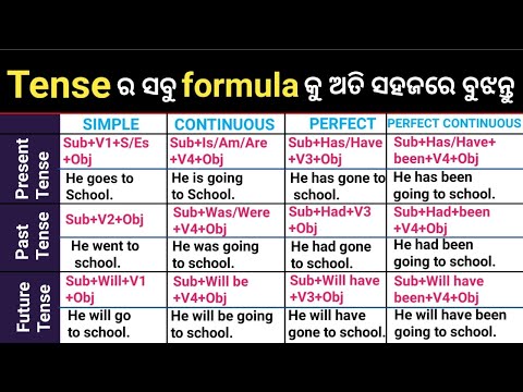 Basic Tense Chart In Odia / Tense In Odia / Present Tense /Past Tense/Future Tense  Formula In Odia