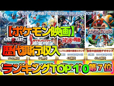 【ポケモン映画】歴代興行収入ランキングTOP１０