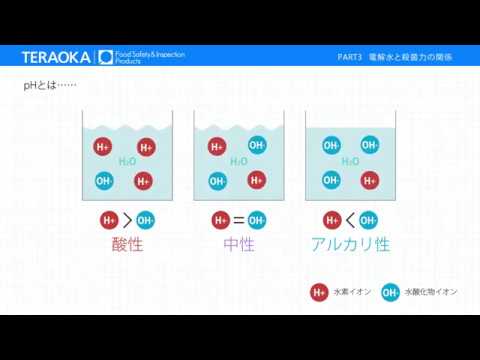 炭酸電解次亜水 Part3 (電解水と殺菌力の関係)