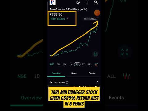 Transformers and Rectifiers (India) Ltd #multibaggerstocks #nifty #beststockstobuynow #ytshorts #nse