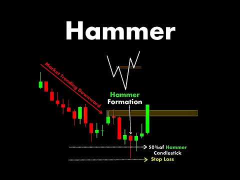 @StockEducation Hammer Candlestick Pattern