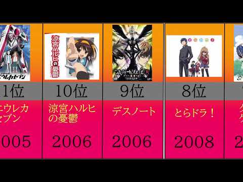 2000年代アニメ