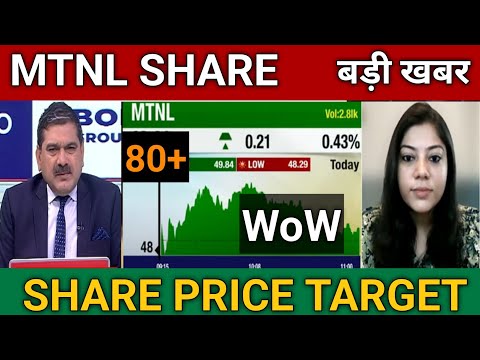 MTNL Share Price Target 🎯 | MTNL Share Latest News Today