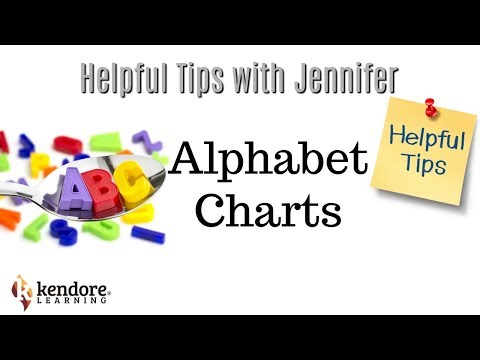 Alphabet Charts⎪Kendore Learning/Syllables Learning Center