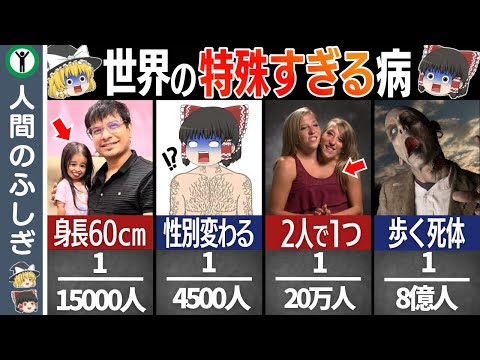 【衝撃】実在する世界の特殊すぎる奇病5選【ゆっくり解説】