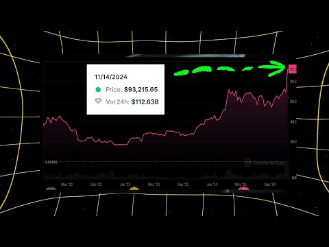 Bull Run has started? Here’s What to Watch For | Part 3 of 6 | MemeFi