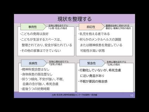 科目６　講義5－1　相談内容に応じた相談の進め方～医療相談編～