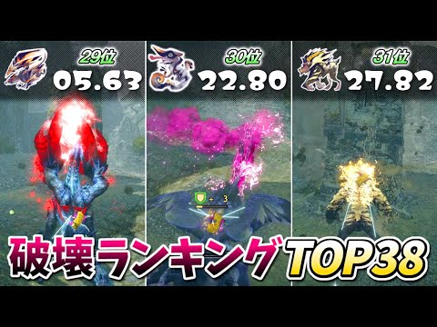 【サンブレイク】城塞高地モンスターの石塔破壊力ランキングTOP38（パチモンピック番外編）