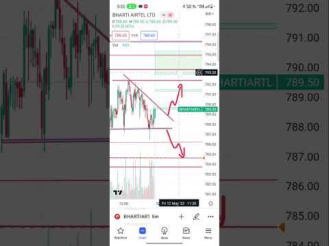 Bharti Airtel tomorrow trade 12 May #bhartiairtel #shots #trading