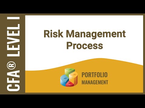 CFA® Level I Portfolio Management - Risk Management Framework