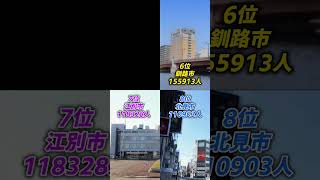 「最新」北海道 市町村 人口5位〜8位【2024年4月30日 住民基本台帳より】Population Ranking in Hokkaido Cities #shorts