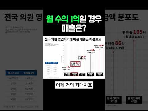 월 수익 1억일 경우 매출은?