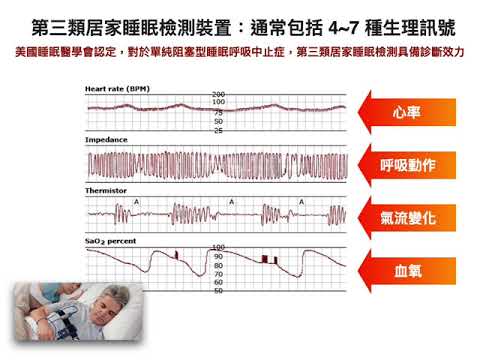 20211020 臨床醫療 呼吸睡眠2