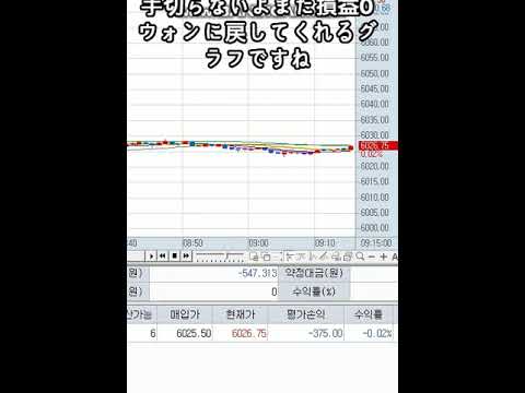 1月7日午前収益+120万ウォンしましたね