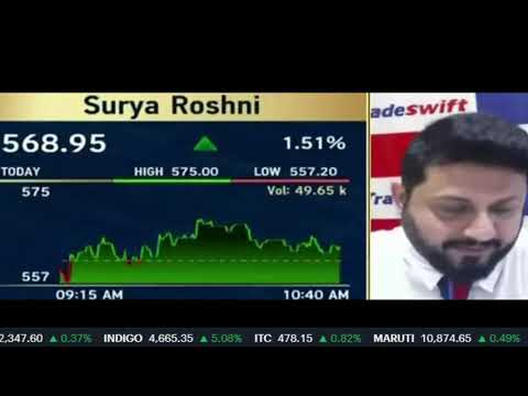 Surya Roshni Share Latest News Today, buy or not, share price target